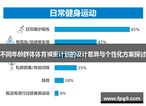 不同年龄群体体育减重计划的设计差异与个性化方案探讨