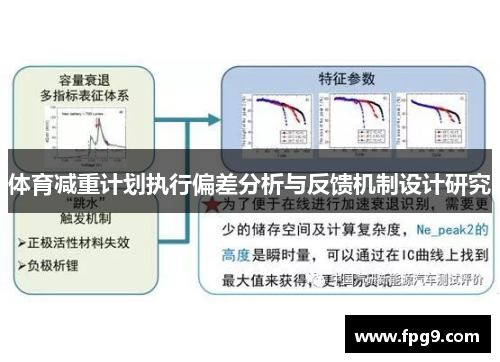 体育减重计划执行偏差分析与反馈机制设计研究