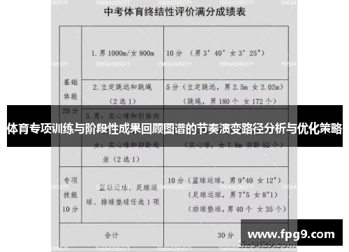 体育专项训练与阶段性成果回顾图谱的节奏演变路径分析与优化策略