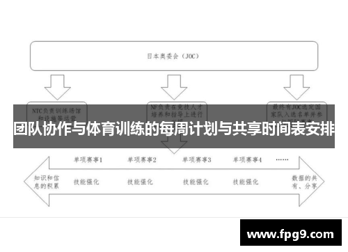 团队协作与体育训练的每周计划与共享时间表安排