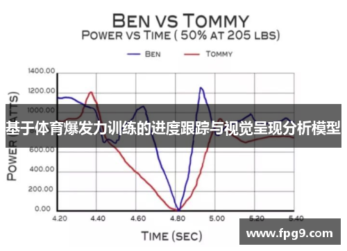 基于体育爆发力训练的进度跟踪与视觉呈现分析模型